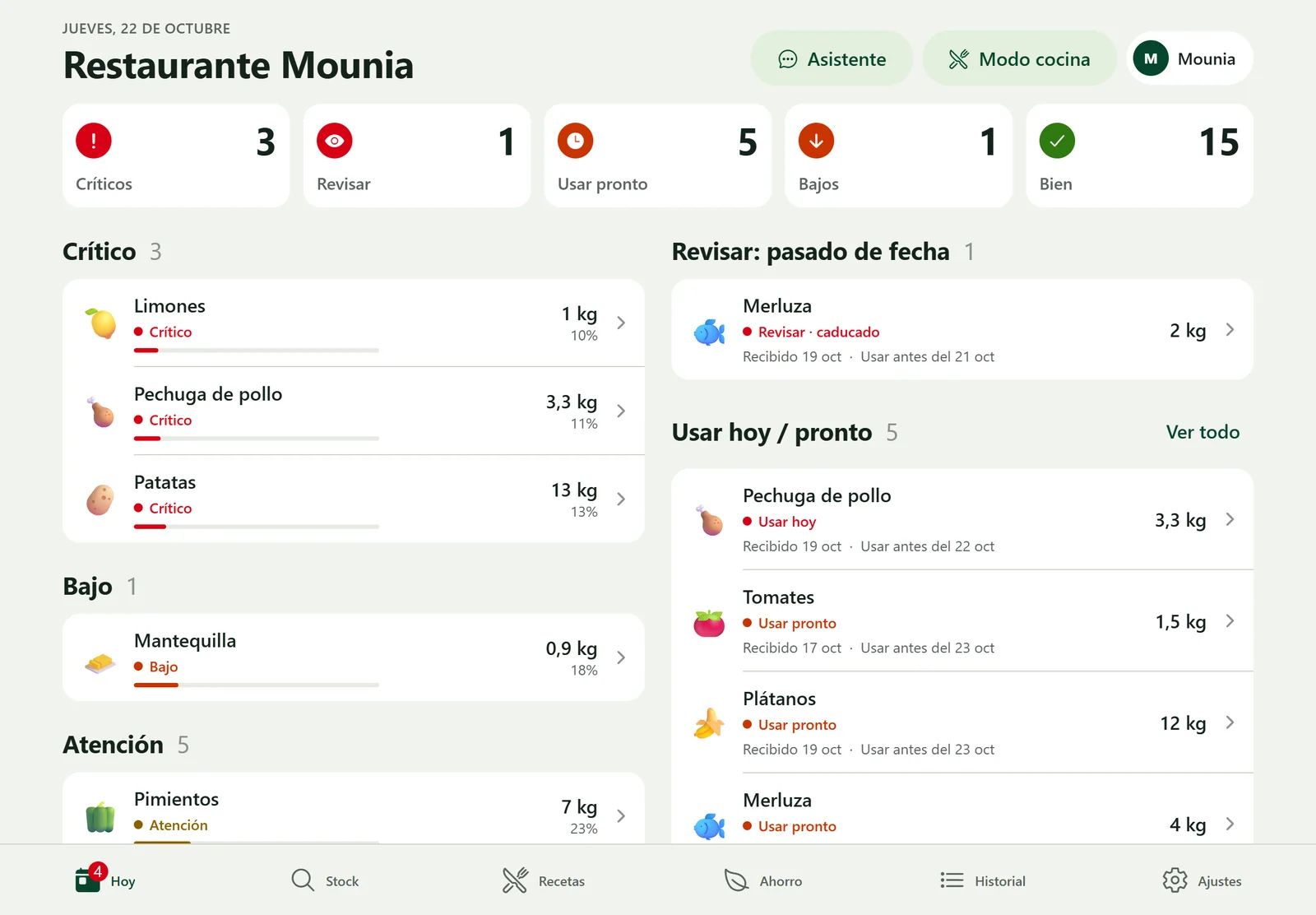 Vista de gestión: resumen del día con productos críticos, a revisar, a usar pronto, bajos y bien.